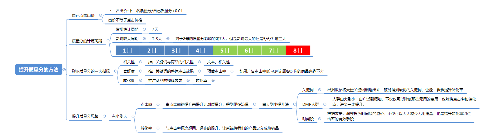 京東商家你必須知道的京準(zhǔn)通DMP知識(shí)！